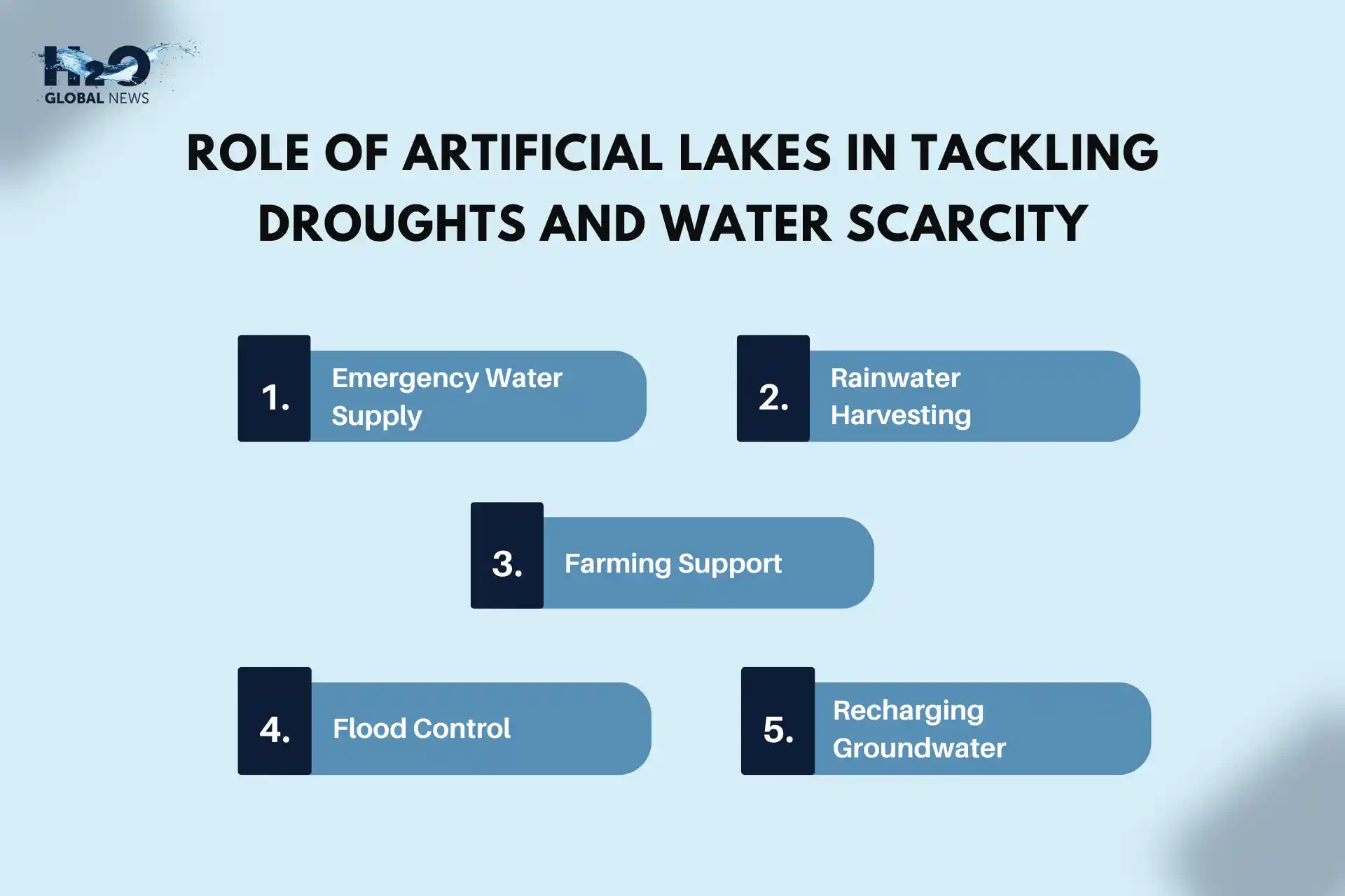 How Do Artificial Lakes Help During Droughts and Water Crises