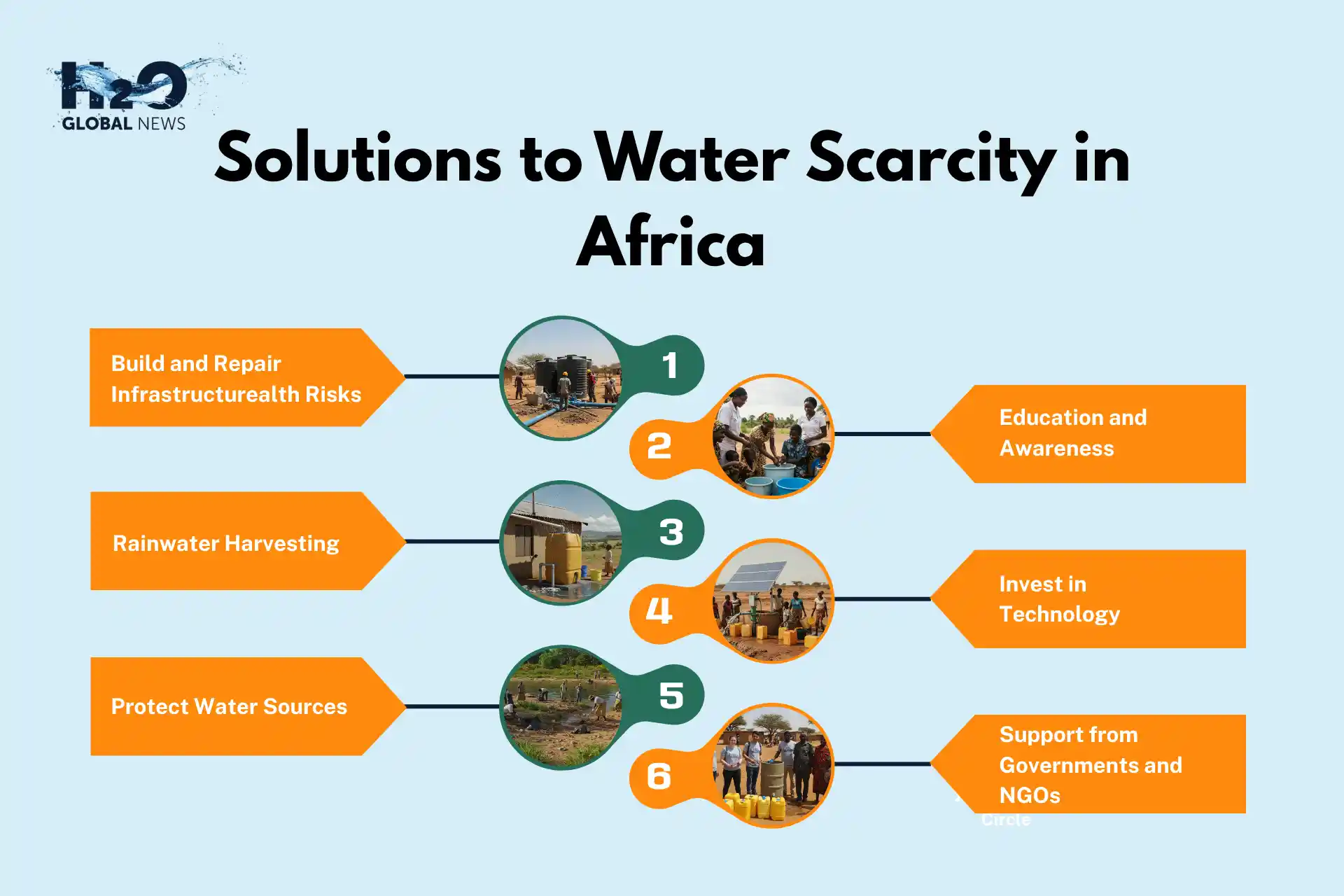 Solutions to Water Scarcity in Africa